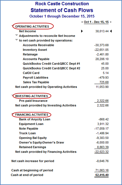 quickbooks tip classifying accounts for statement of cash flow long success llc the dupont equation