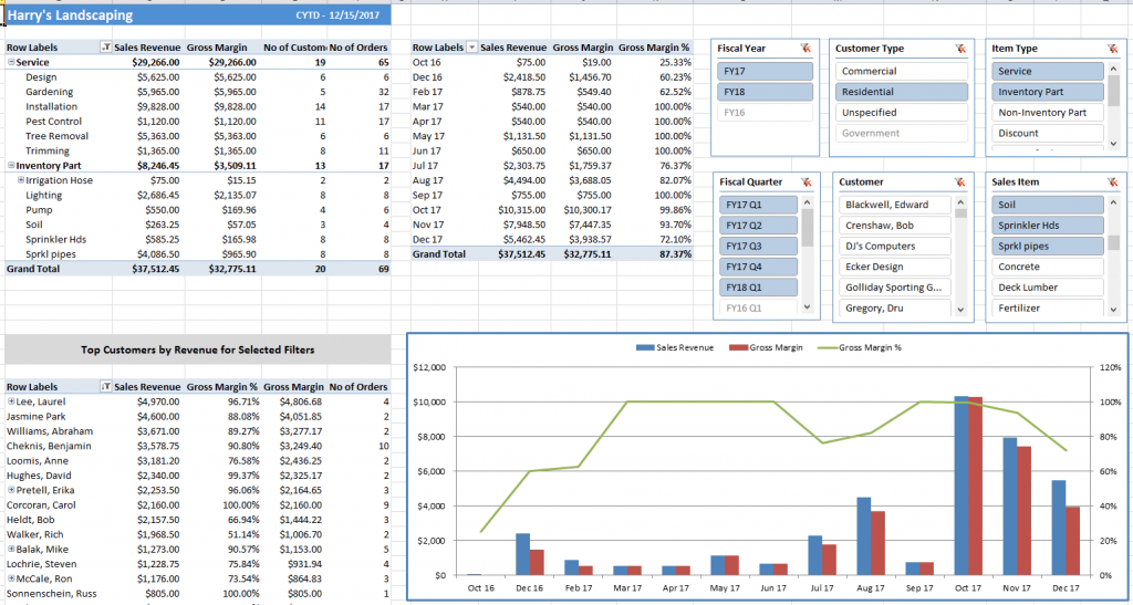 BizTools 2