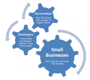 Intuit QuickBooks Event for Small Businesses, Accountants and Developers